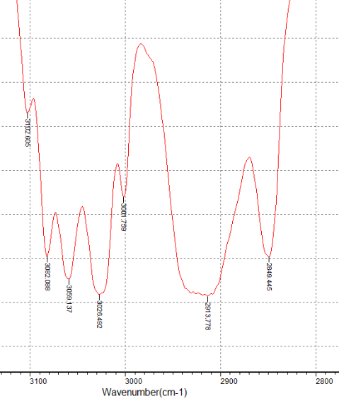 傅里葉表單.png 傅里葉表單.png